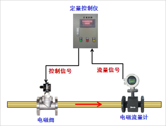 泥漿紙漿計量